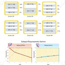 Ισοθερμικό κουτί GN 1/1 52Lt AVATHERM 400