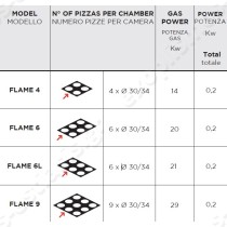Φούρνος πίτσας αερίου για 4 πίτσες 34εκ FLAME 4 PIZZAGROUP | Χωρητικότητα και τοποθέτηση ταψιού