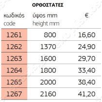 Ραφιέρα ανοξείδωτη | Ορθοστάτες