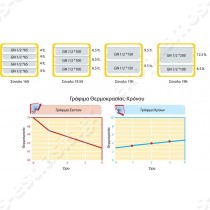 Ισοθερμικό κουτί GN 1/2 19,5Lt AVATHERM 50 | Χωρητικότητα