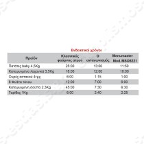 Επαγγελματικός φούρνος μικροκυμάτων + ατμού MSO5351 MENUMASTER