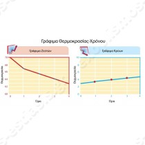 Ισοθερμικό κουτί για τούρτες