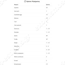 Τοστιέρα διπλή MULTIGRILL E-400 BISTRONIK | Ενδεικτικοί χρόνοι ψησίματος