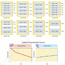 Ισοθερμικό κουτί 83Lt