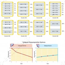 Ισοθερμικό κουτί 83Lt με μεντεσέ