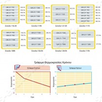 Ισοθερμικό κουτί για GN 2/1 AVATHERM 600x2