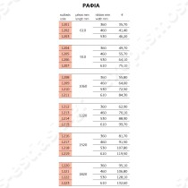 Ραφιέρα ανοξείδωτη | Ράφια