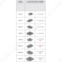 Φούρνος πίτσας ηλεκτρικός για 6 πίτσες 34εκ ENTRY MAX 6L PIZZAGROUP | Xωρητικότητα σε ταψιά